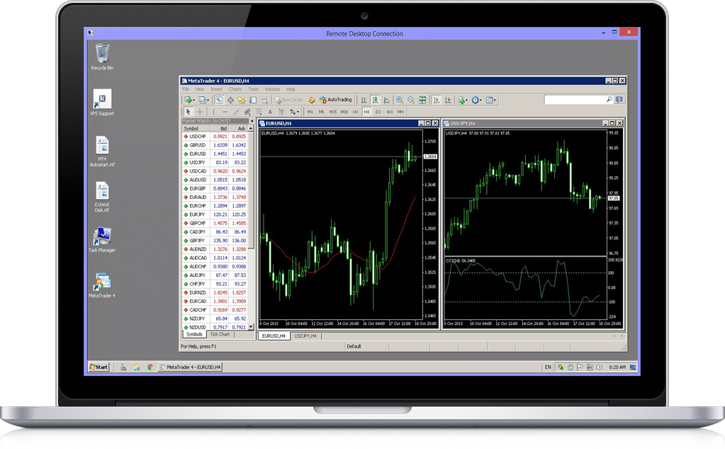 Trial Demo Forex Vps Only 1 99 For Full 7 Days Cheap Price Fxvm - 