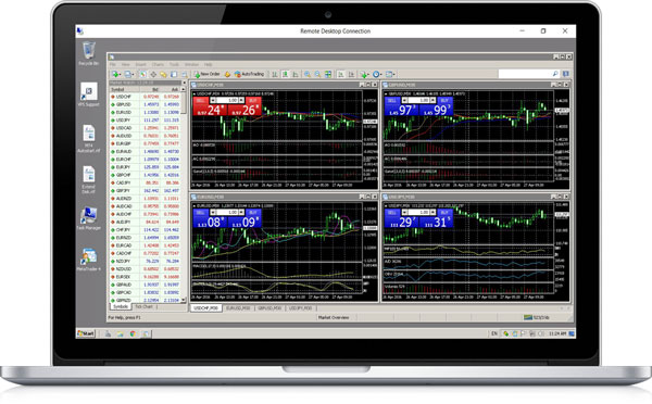 Forex Vps Vergleich