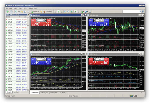 Forex Vps Features Designed For Traders Fxvm - 