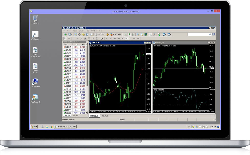 Trial Forex VPS