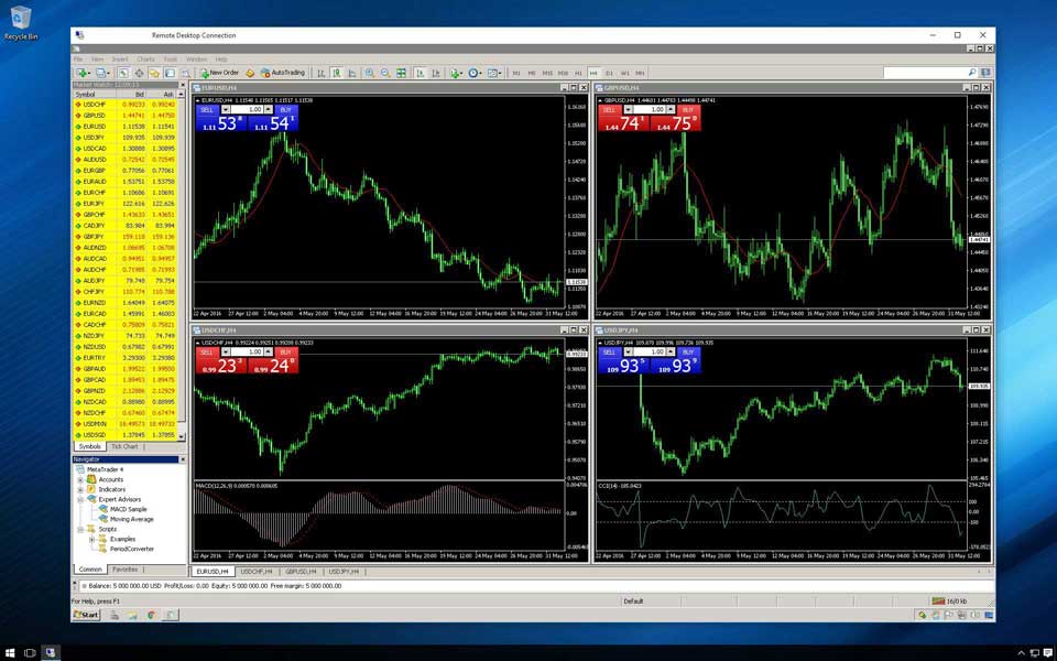 Fxvm Forex Vps Mt4 Ctrader Hosting New York London Equinix - 